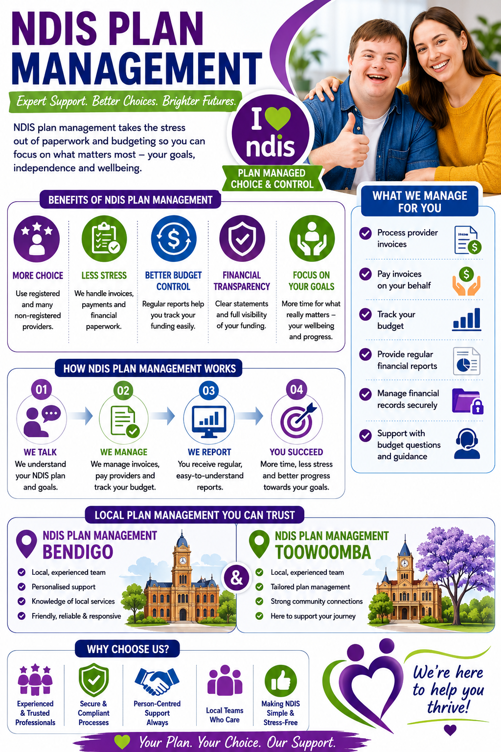 NDIS Plan Management Toowoomba 