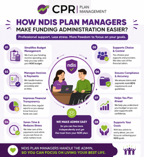 How NDIS Plan Managers Make Funding Administration Easier